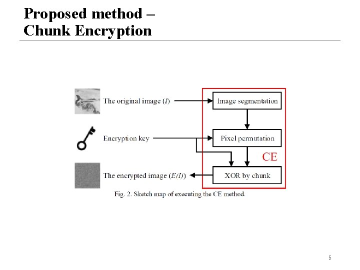 Proposed method – Chunk Encryption 5 