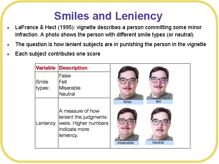 Smiles and Leniency l La. France & Hect (1995): vignette describes a person committing