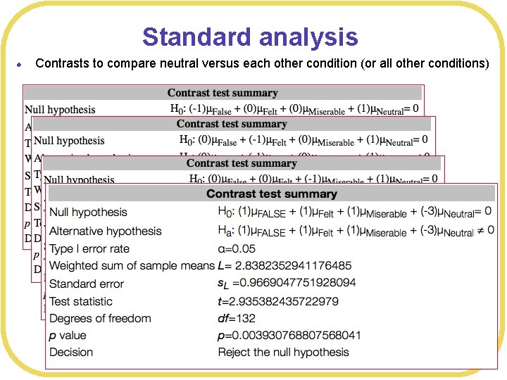 Standard analysis l Contrasts to compare neutral versus each other condition (or all other