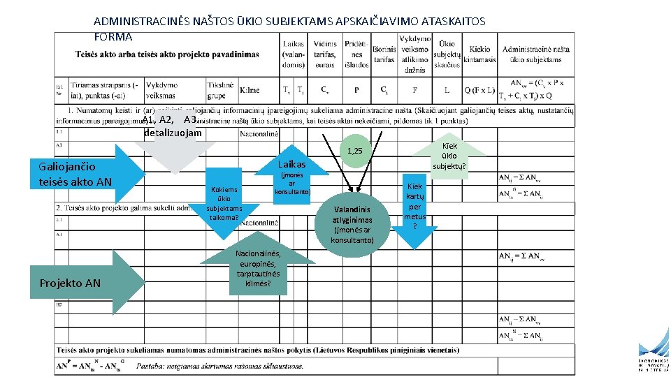 ADMINISTRACINĖS NAŠTOS ŪKIO SUBJEKTAMS APSKAIČIAVIMO ATASKAITOS FORMA A 1, A 2, A 3. .