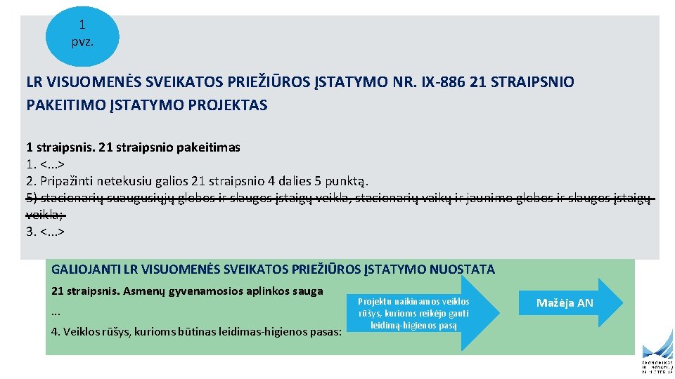 1 pvz. LR VISUOMENĖS SVEIKATOS PRIEŽIŪROS ĮSTATYMO NR. IX-886 21 STRAIPSNIO PAKEITIMO ĮSTATYMO PROJEKTAS