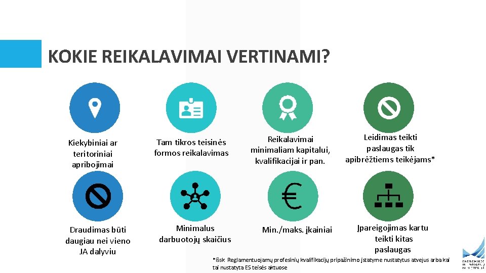 KOKIE REIKALAVIMAI VERTINAMI? Kiekybiniai ar teritoriniai apribojimai Draudimas būti daugiau nei vieno JA dalyviu