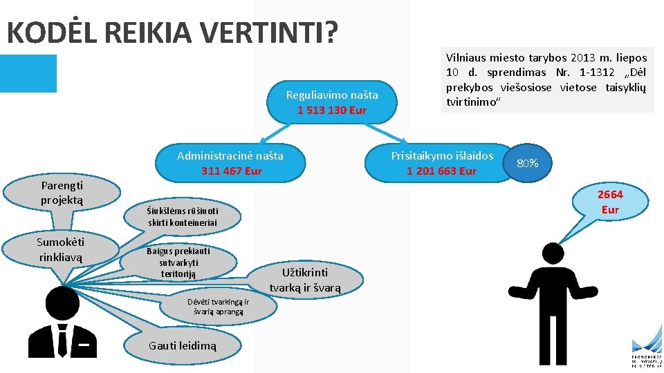 KODĖL REIKIA VERTINTI? Reguliavimo našta 1 513 130 Eur Parengti projektą Sumokėti rinkliavą Administracinė