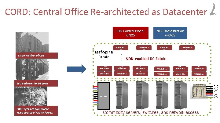 CORD: Central Office Re-architected as Datacenter SDN Control Plane ONOS White Box Large number