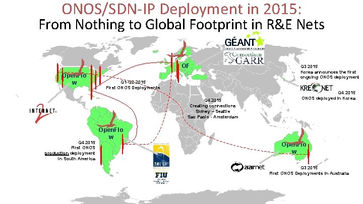 ONOS/SDN-IP Deployment in 2015: From Nothing to Global Footprint in R&E Nets OF Open.