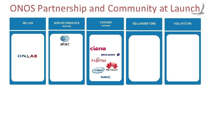 ONOS Partnership and Community at Launch ON. LAB SERVICE PROVIDER PARTNERS VENDOR PARTNERS COLLABORATORS