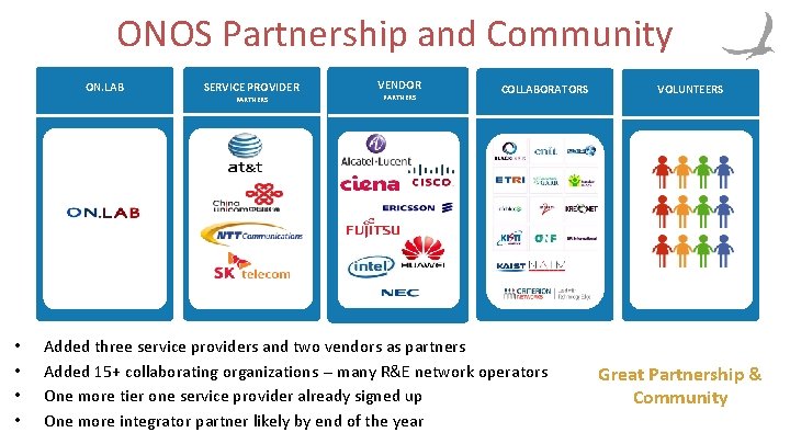 ONOS Partnership and Community ON. LAB • • SERVICE PROVIDER PARTNERS VENDOR PARTNERS COLLABORATORS
