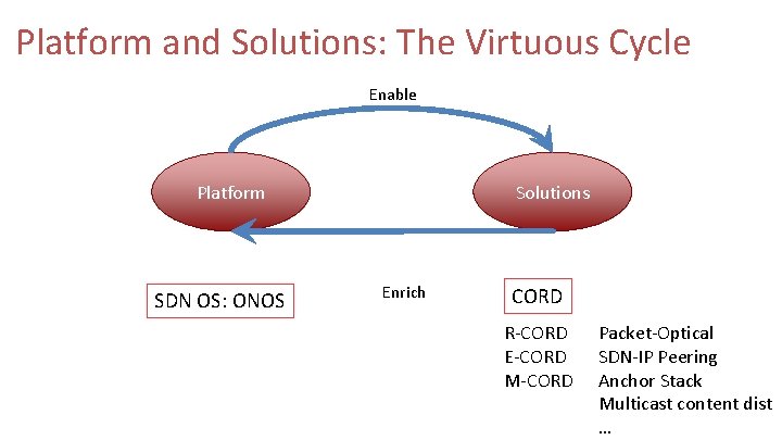Platform and Solutions: The Virtuous Cycle Enable Platform SDN OS: ONOS Solutions Enrich CORD