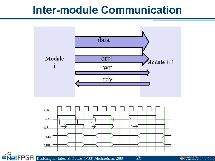 Inter-module Communication data Module i ctrl wr Module i+1 rdy Building an Internet Router