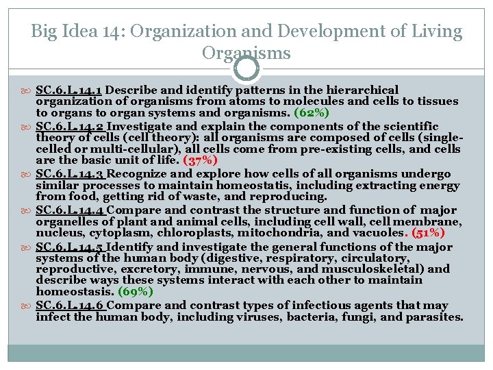 Big Idea 14: Organization and Development of Living Organisms SC. 6. L. 14. 1