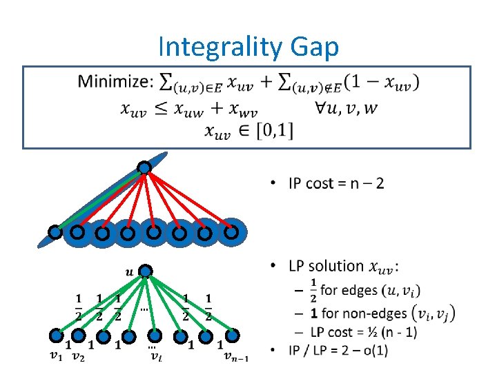 Integrality Gap • … … 