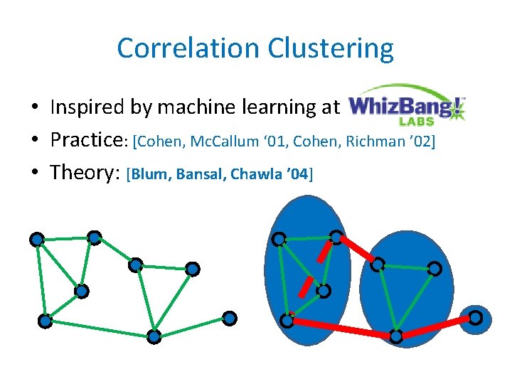 Correlation Clustering • Inspired by machine learning at • Practice: [Cohen, Mc. Callum ‘