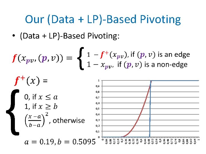  • { 0 0, 04 0, 08 0, 12 0, 16 0, 24