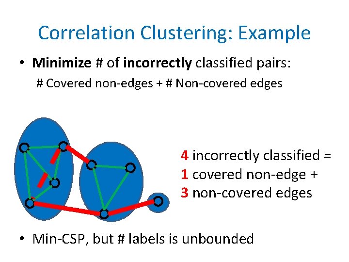 Correlation Clustering: Example • Minimize # of incorrectly classified pairs: # Covered non-edges +