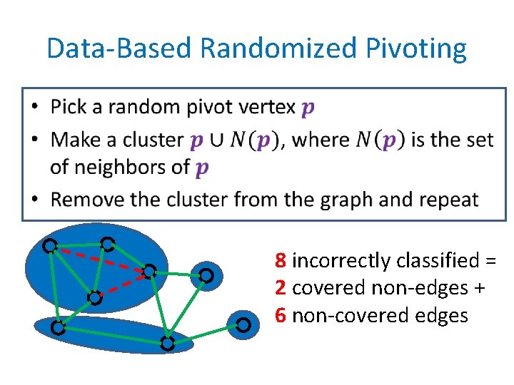 Data-Based Randomized Pivoting • 8 incorrectly classified = 2 covered non-edges + 6 non-covered