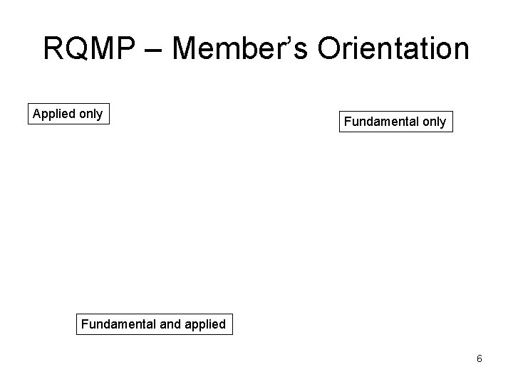 RQMP – Member’s Orientation Applied only Fundamental and applied 6 