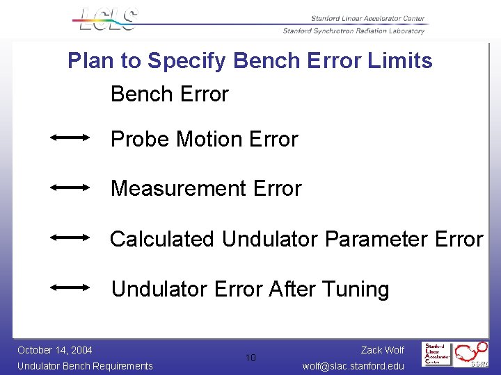 Plan to Specify Bench Error Limits Bench Error Probe Motion Error Measurement Error Calculated