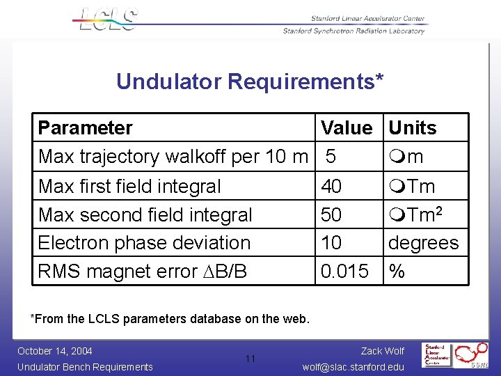 Undulator Requirements* Parameter Value Units mm Max trajectory walkoff per 10 m 5 Max