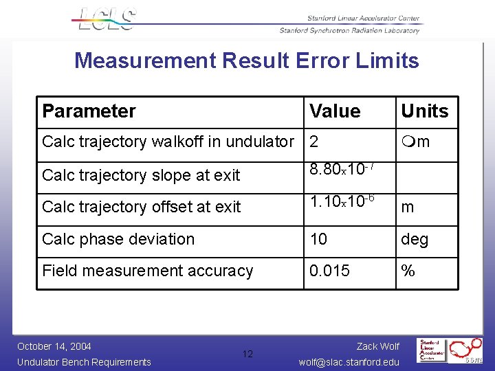 Measurement Result Error Limits Parameter Value Calc trajectory walkoff in undulator 2 Units mm