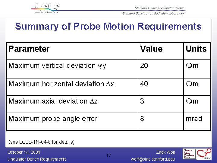 Summary of Probe Motion Requirements Parameter Value Units Maximum vertical deviation Dy 20 mm