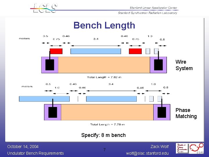Bench Length Wire System Phase Matching Specify: 8 m bench October 14, 2004 Undulator