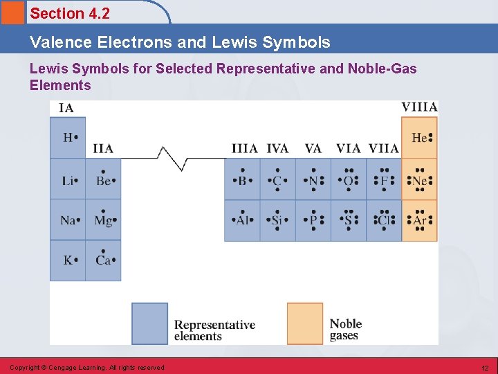 Section 4. 2 Valence Electrons and Lewis Symbols for Selected Representative and Noble-Gas Elements