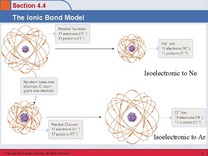 Section 4. 4 The Ionic Bond Model Isoelectronic to Ne Isoelectronic to Ar Copyright