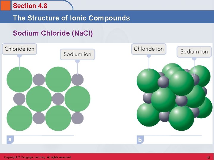 Section 4. 8 The Structure of Ionic Compounds Sodium Chloride (Na. Cl) Copyright ©