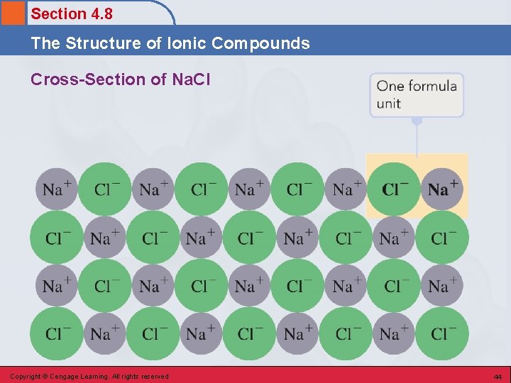 Section 4. 8 The Structure of Ionic Compounds Cross-Section of Na. Cl Copyright ©