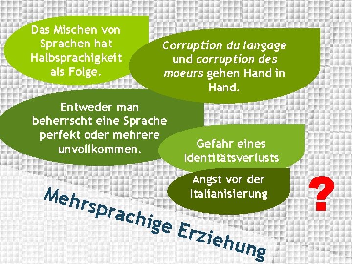 Das Mischen von Sprachen hat Halbsprachigkeit als Folge. Corruption du langage und corruption des