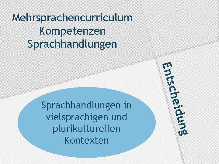 Mehrsprachencurriculum Kompetenzen Sprachhandlungen ch Ents ng eidu Sprachhandlungen in vielsprachigen und plurikulturellen Kontexten 