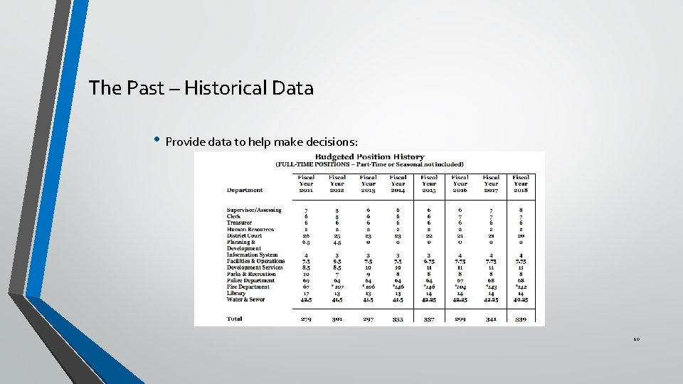The Past – Historical Data • Provide data to help make decisions: 10 
