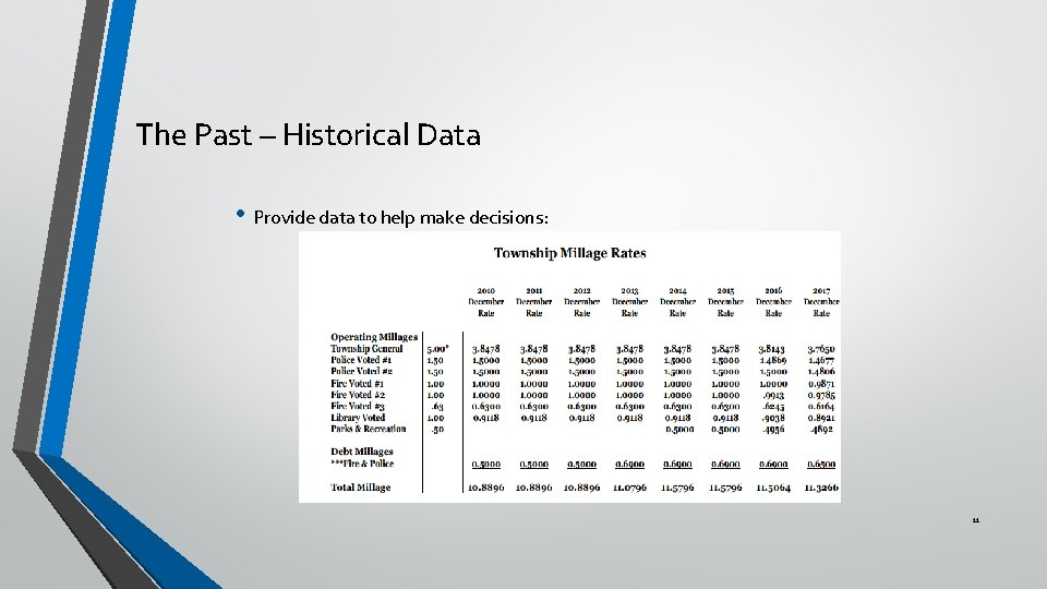 The Past – Historical Data • Provide data to help make decisions: 11 