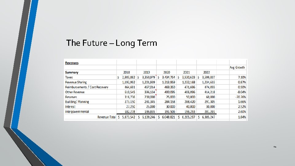 The Future – Long Term 14 