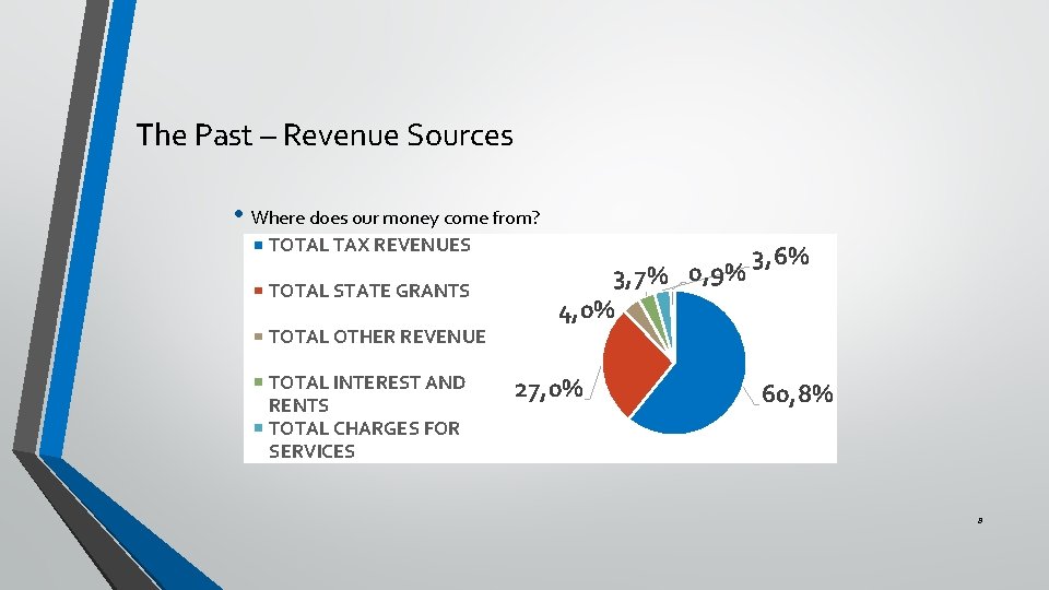 The Past – Revenue Sources • Where does our money come from? TOTAL TAX