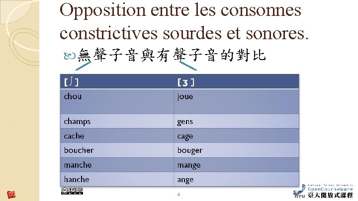 Opposition entre les consonnes constrictives sourdes et sonores. 無聲子音與有聲子音的對比 4 