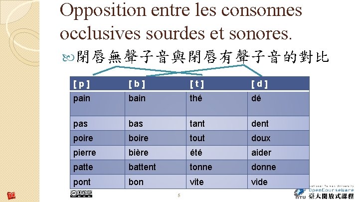 Opposition entre les consonnes occlusives sourdes et sonores. 閉唇無聲子音與閉唇有聲子音的對比 [p] [b] [t] [d] pain