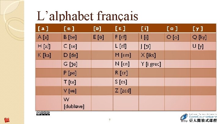 L’alphabet français 7 