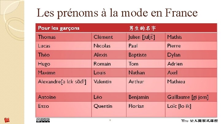 Les prénoms à la mode en France pr 8 