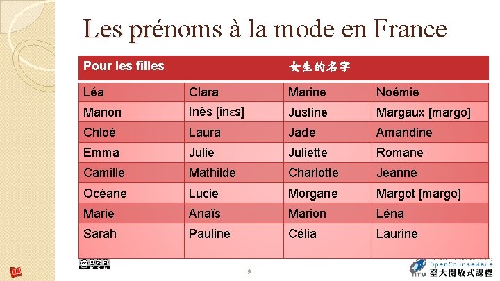 Les prénoms à la mode en France pr Pour les filles 女生的名字 Léa Clara