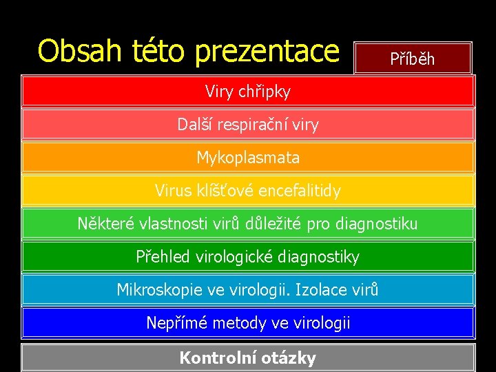 Obsah této prezentace Příběh Viry chřipky Další respirační viry Mykoplasmata Virus klíšťové encefalitidy Některé