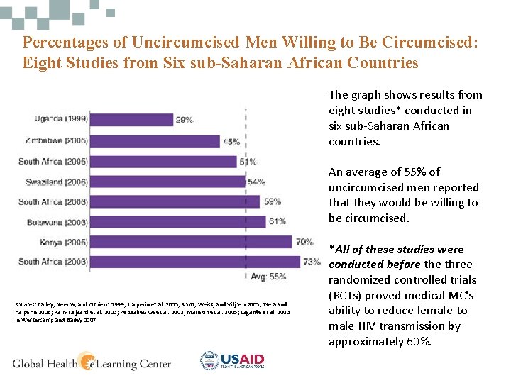 Percentages of Uncircumcised Men Willing to Be Circumcised: Eight Studies from Six sub-Saharan African