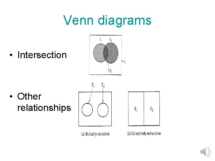 Venn diagrams • Intersection • Other relationships 