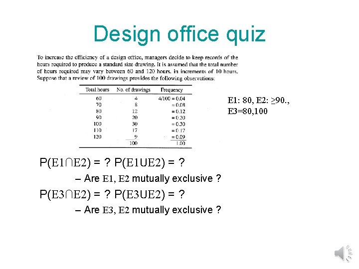 Design office quiz E 1: 80, E 2: ≥ 90. , E 3=80, 100