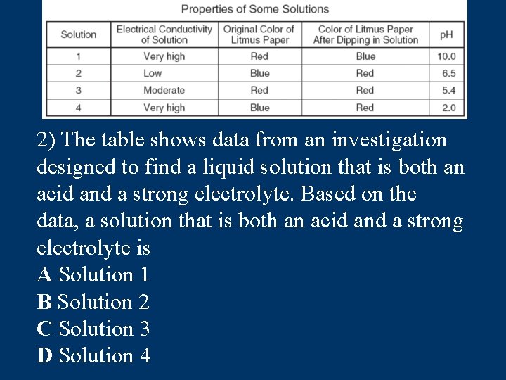 2) The table shows data from an investigation designed to find a liquid solution