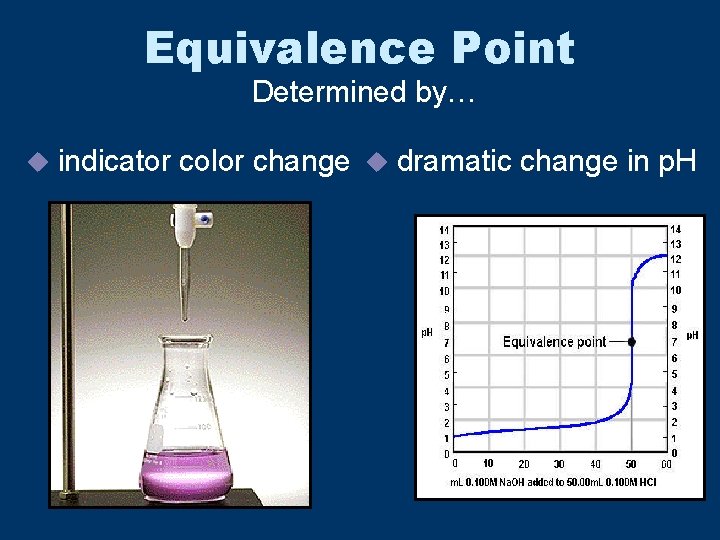 Equivalence Point Determined by… u indicator color change u dramatic change in p. H