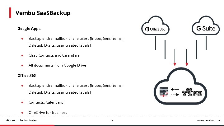 Vembu Saa. SBackup Google Apps ● Backup entire mailbox of the users (Inbox, Sent-Items,