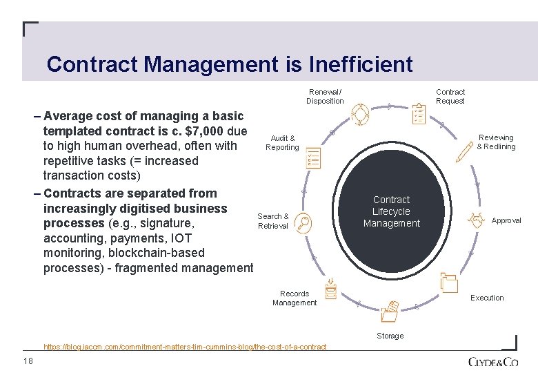 Contract Management is Inefficient Renewal/ Disposition – Average cost of managing a basic templated