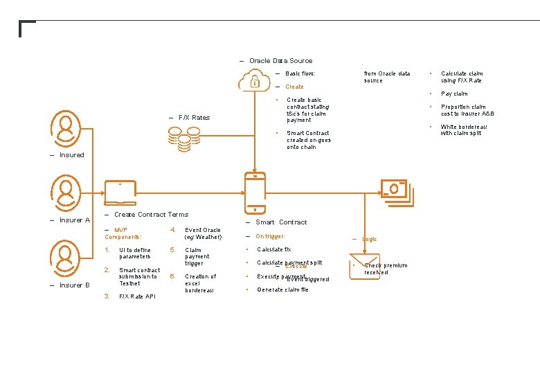– Oracle Data Source – Basic flow: from Oracle data source – Create •