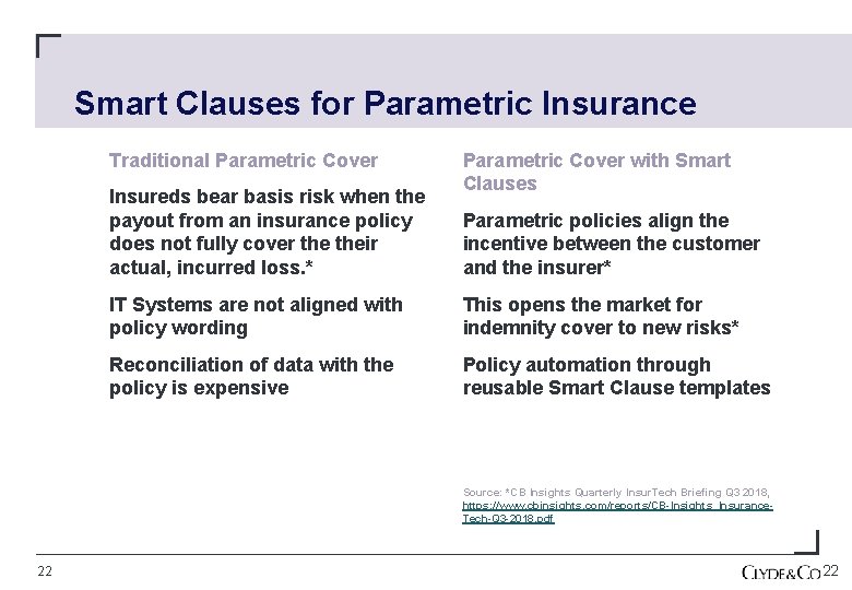 Smart Clauses for Parametric Insurance Traditional Parametric Cover Insureds bear basis risk when the